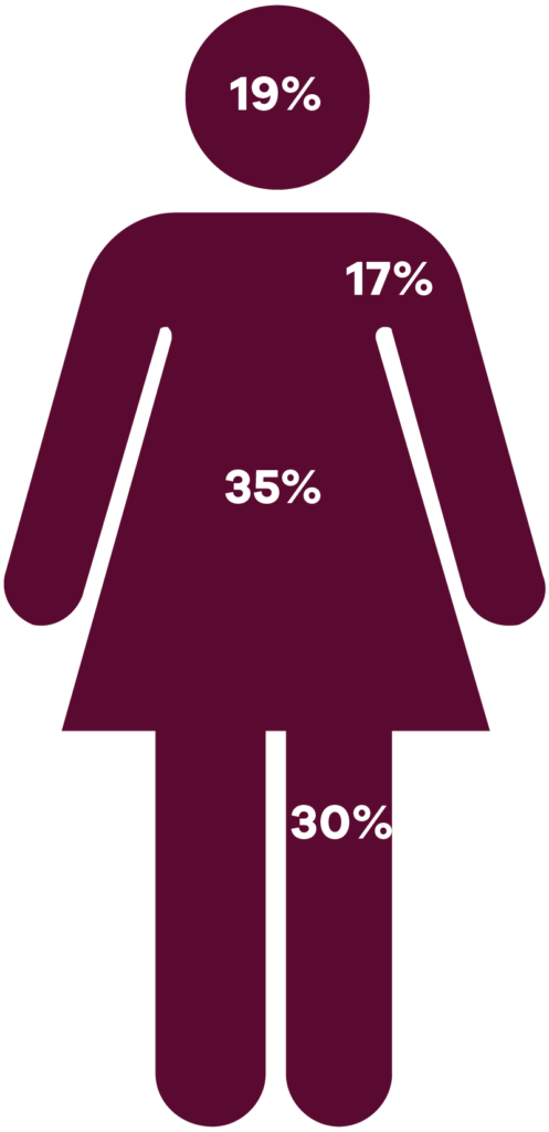 Statistical distribution of SCC on body